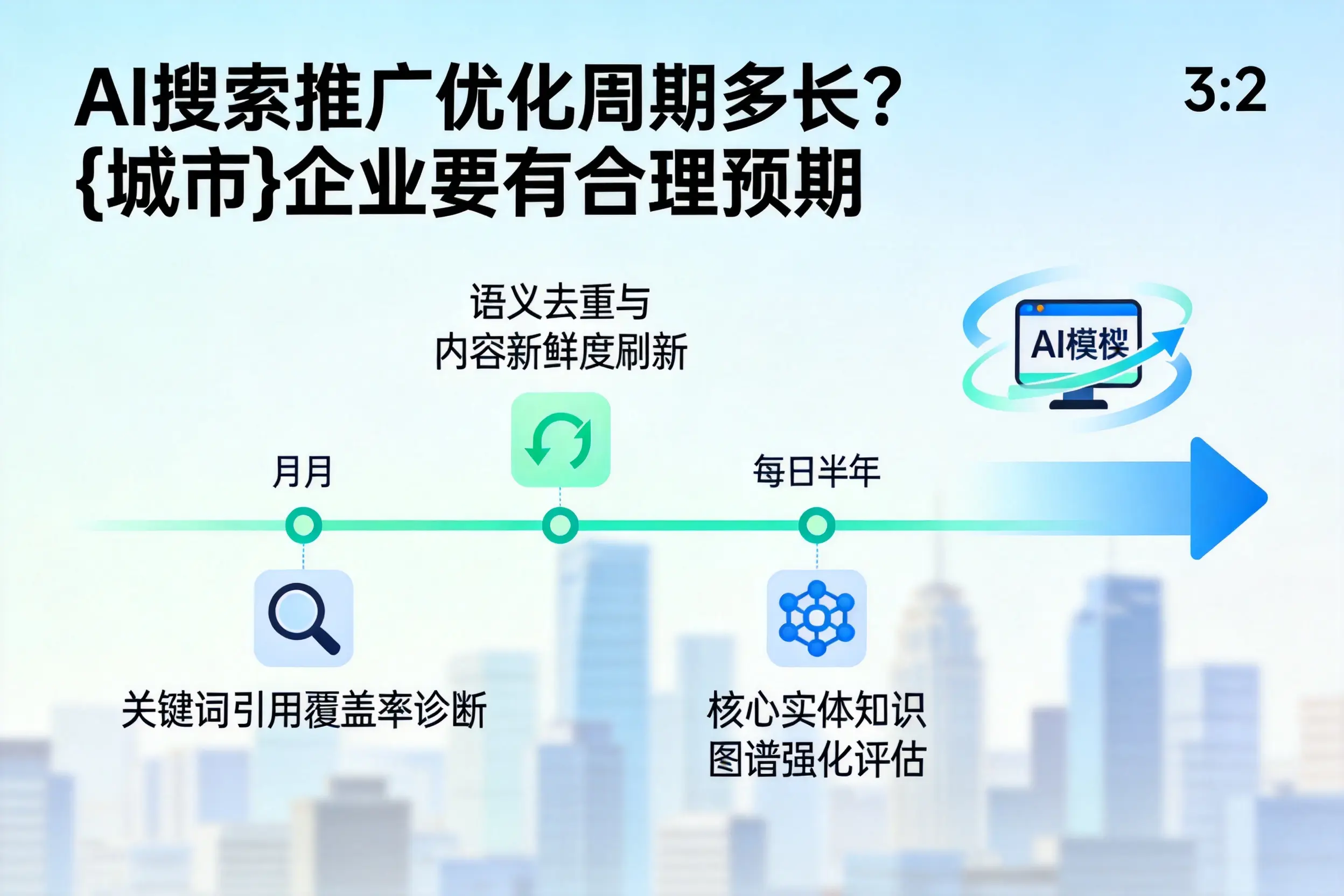 AI搜索推广优化周期多长？湘潭企业要有合理预期
