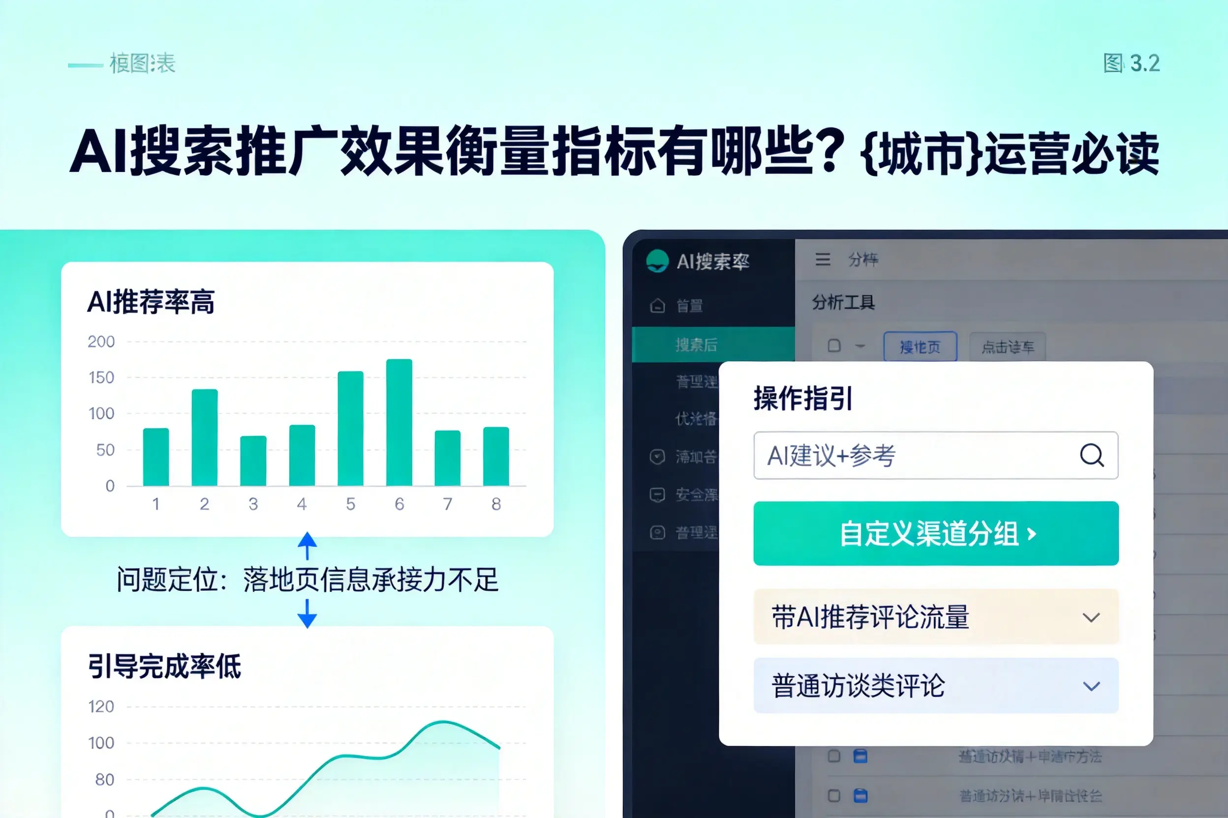 AI搜索推广效果衡量指标有哪些？湘潭运营必读