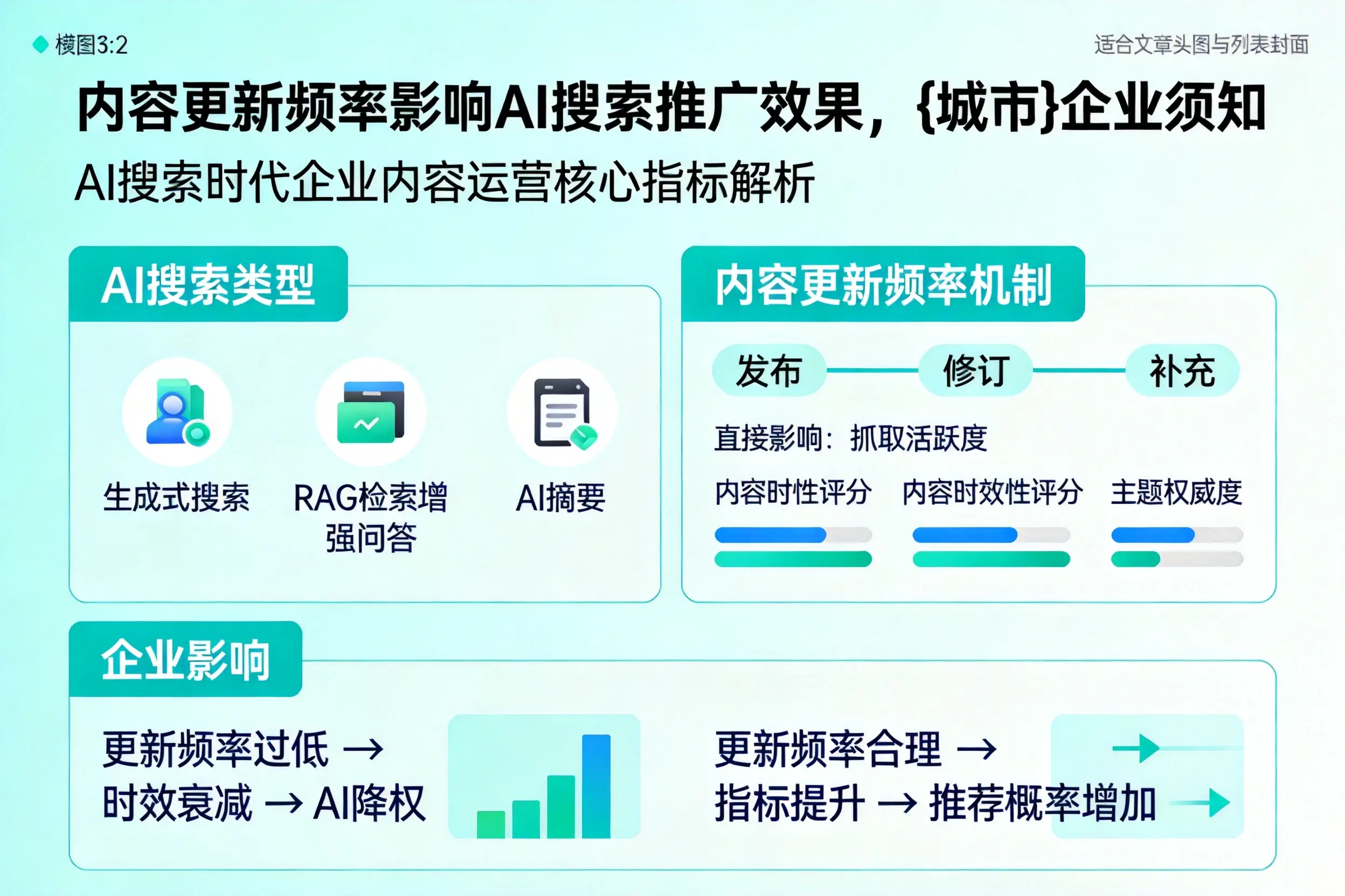 内容更新频率影响AI搜索推广效果，湘潭企业须知