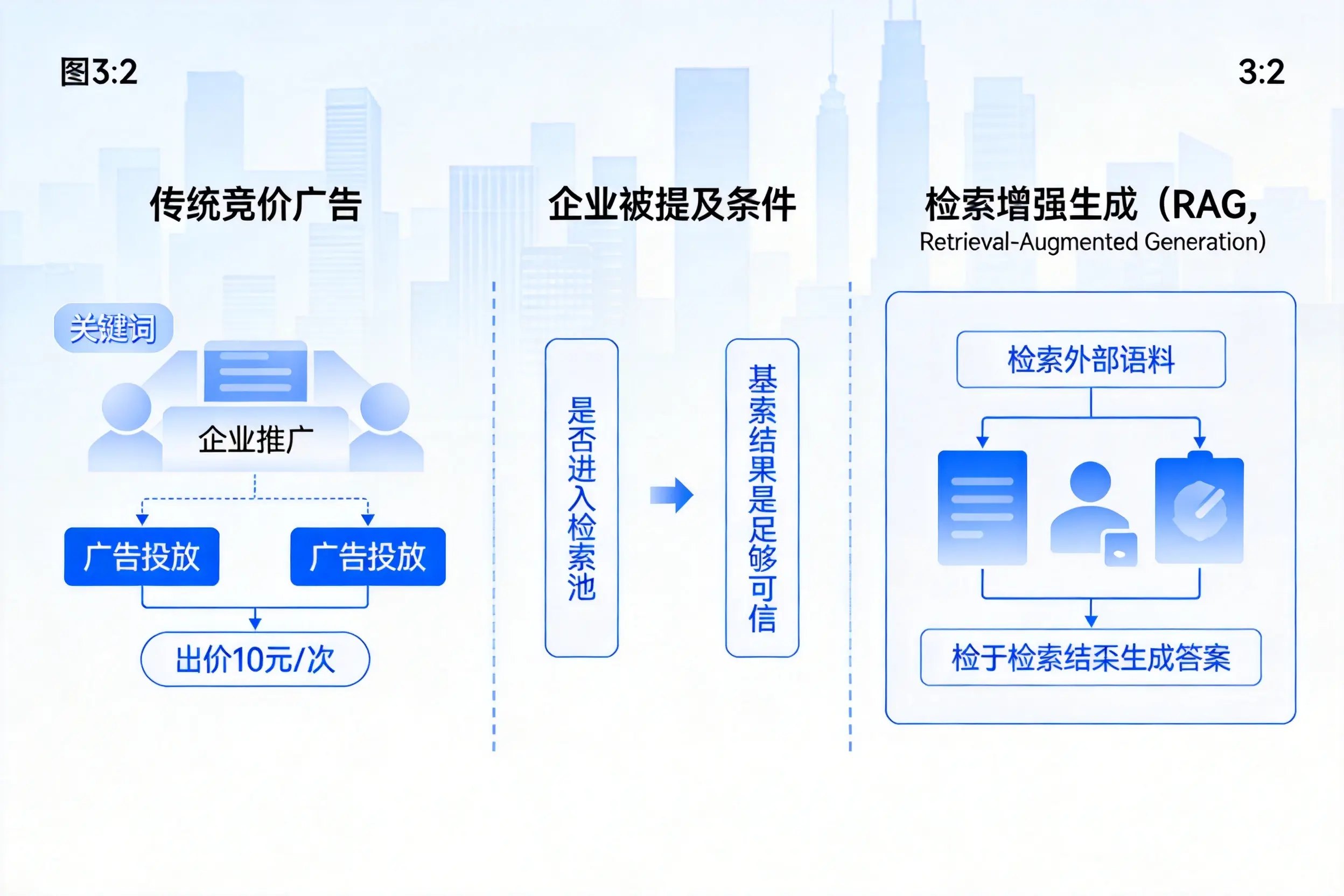 湘潭企业AI搜索推广能否替代传统竞价广告投放