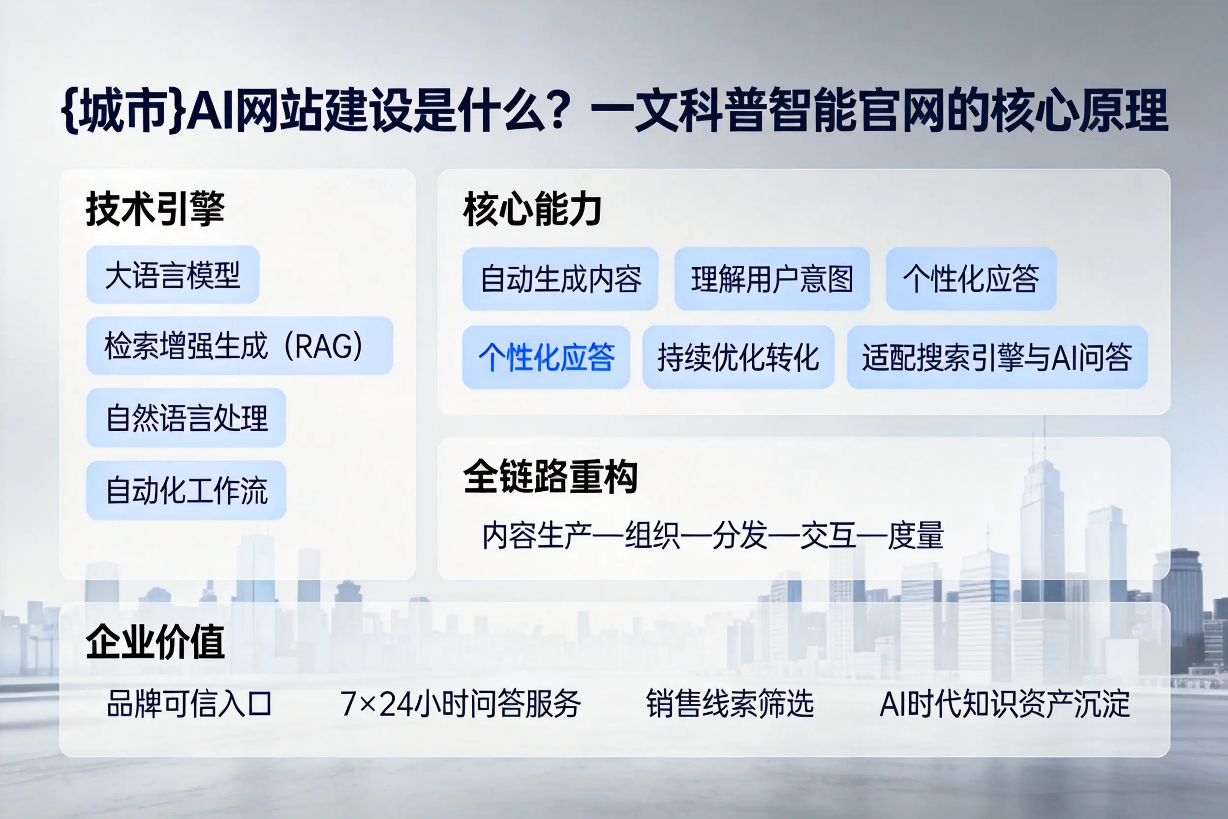 湘潭AI网站建设是什么？一文科普智能官网的核心原理