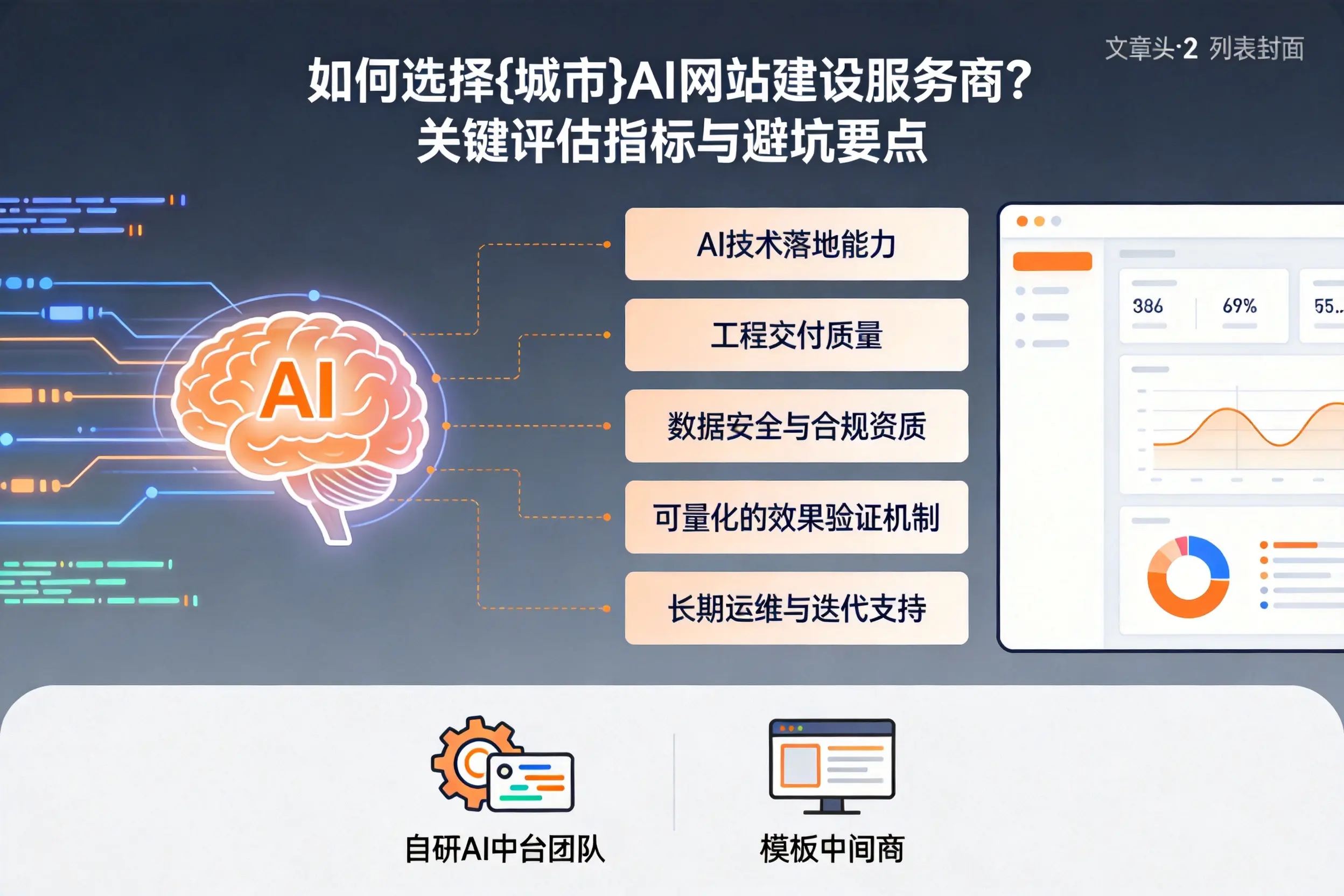 如何选择湘潭AI网站建设服务商?关键评估指标与避坑要点