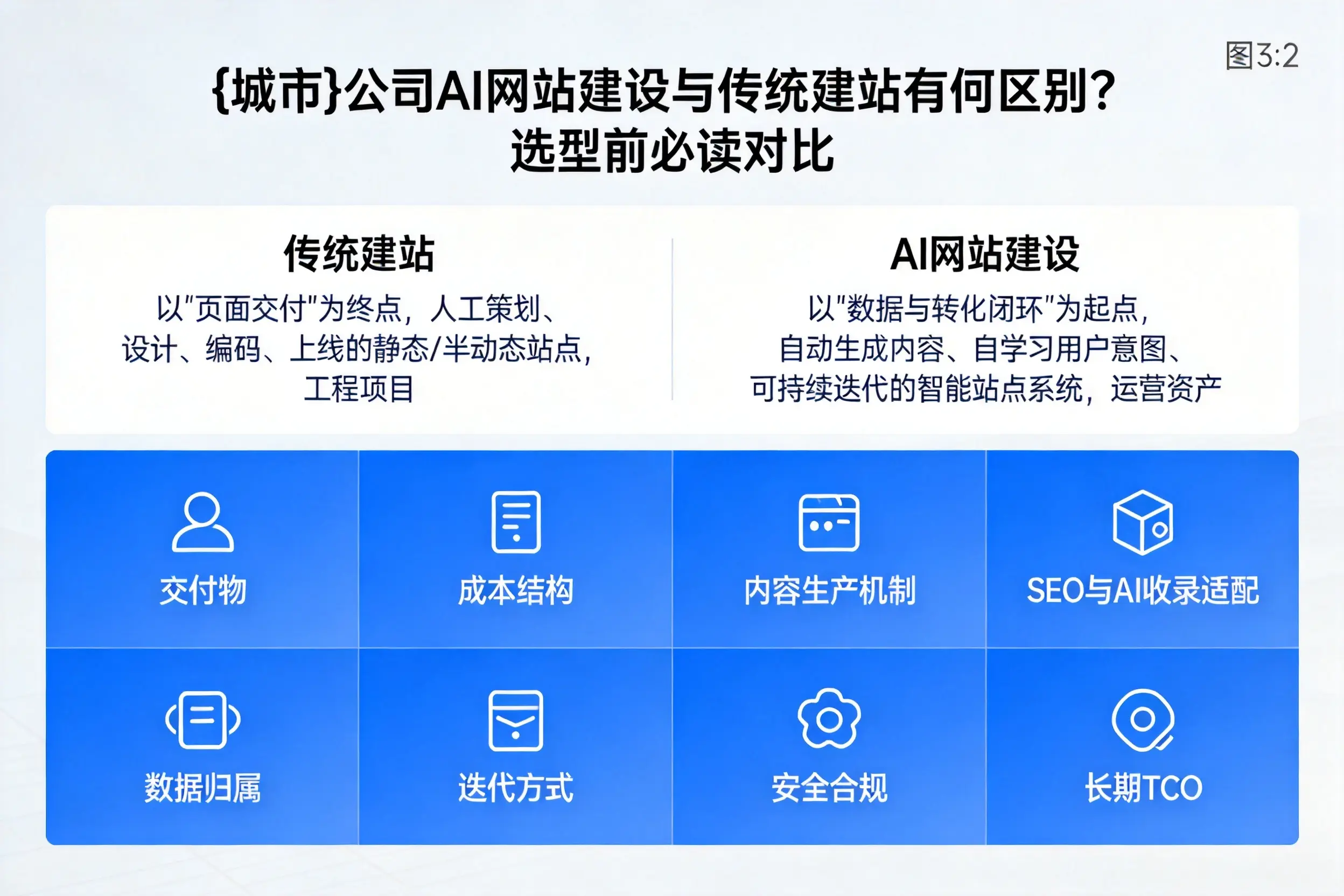 湘潭公司AI网站建设与传统建站有何区别?选型前必读对比