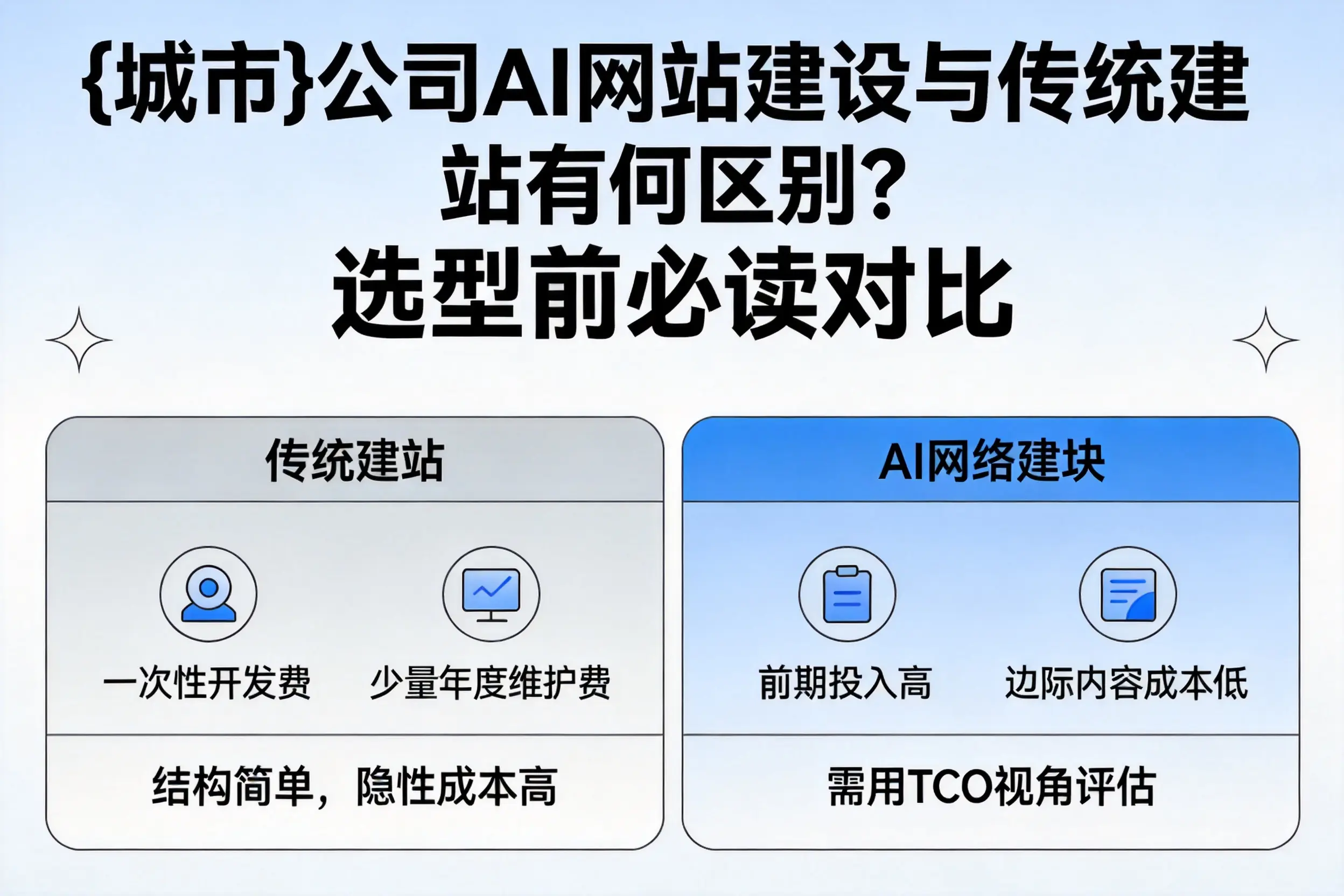 湘潭公司AI网站建设与传统建站有何区别?选型前必读对比