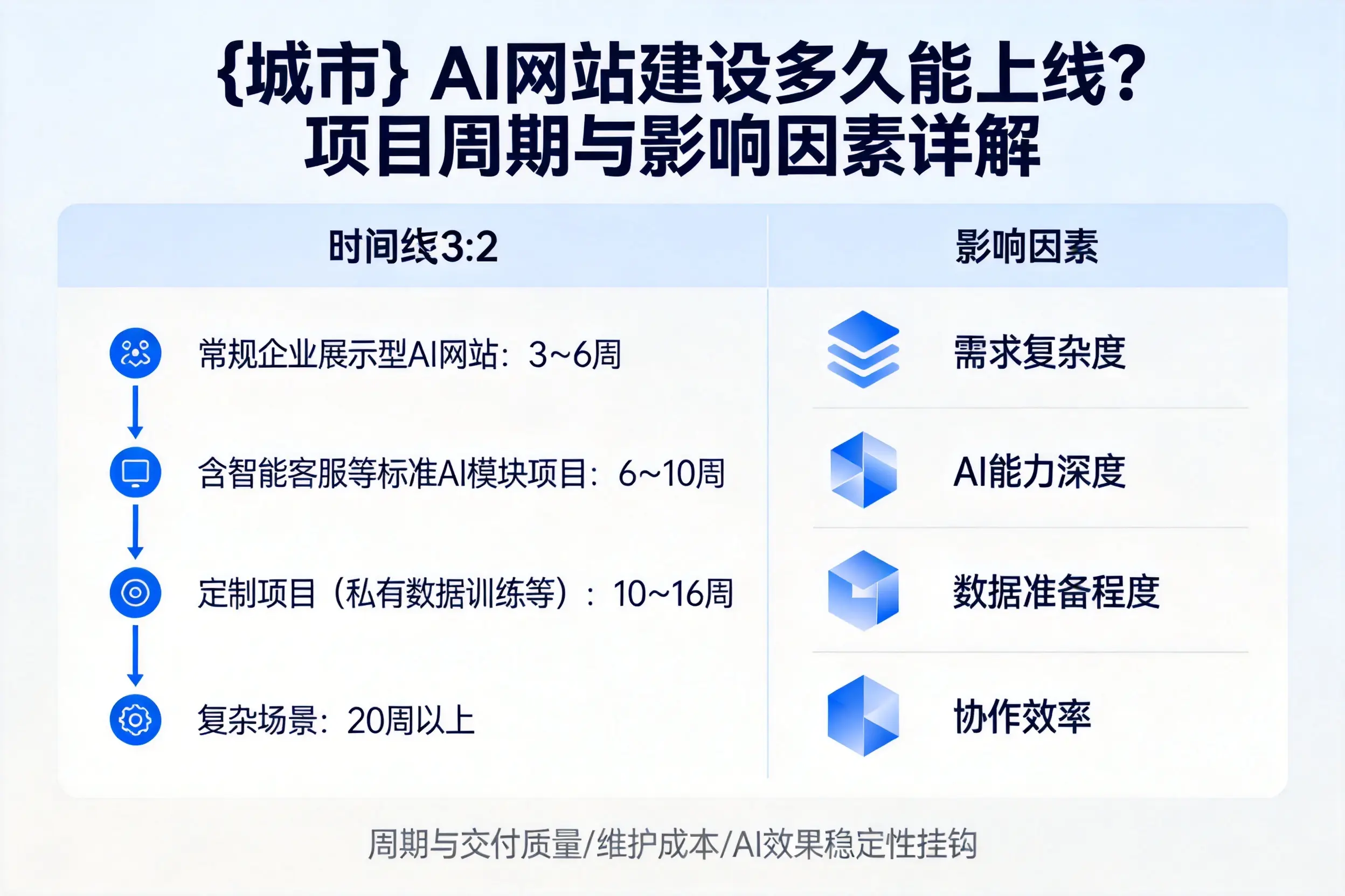 湘潭AI网站建设多久能上线?项目周期与影响因素详解