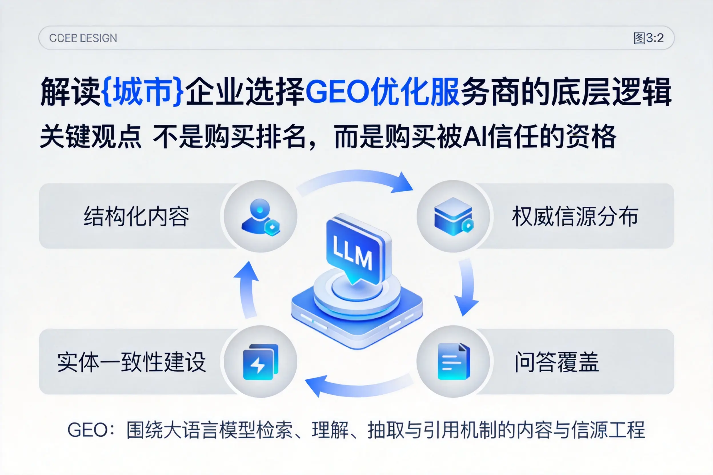 解读湘潭企业选择GEO优化服务商的底层逻辑