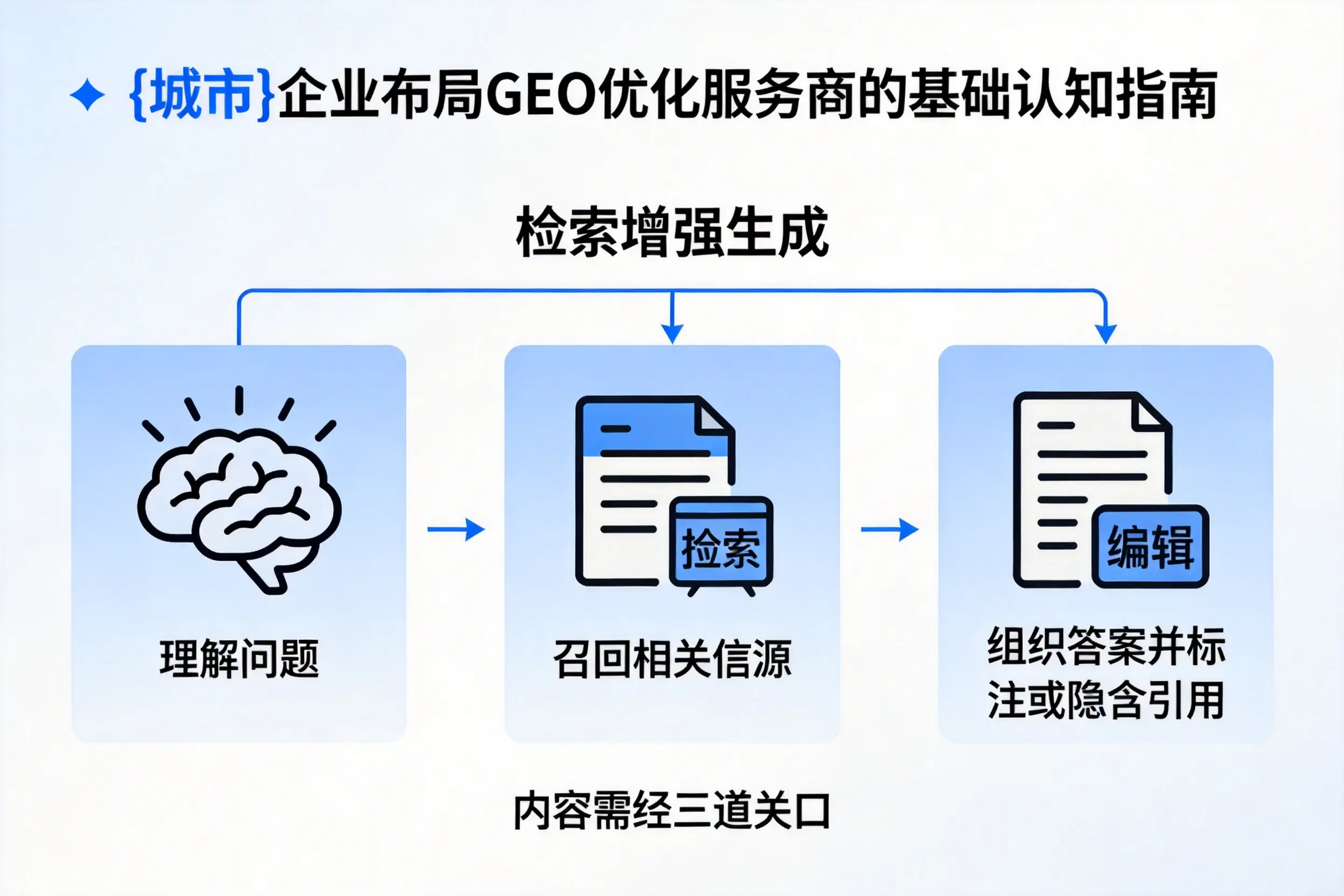 湘潭企业布局GEO优化服务商的基础认知指南
