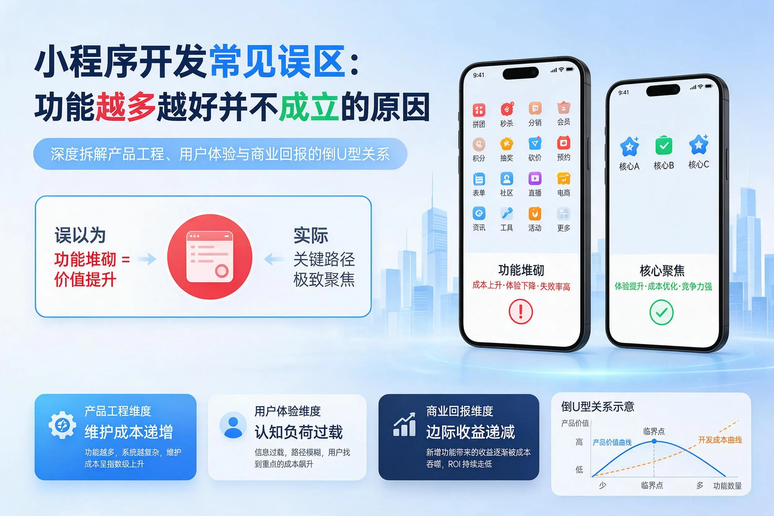 湘潭小程序开发常见误区：功能越多越好并不成立的原因