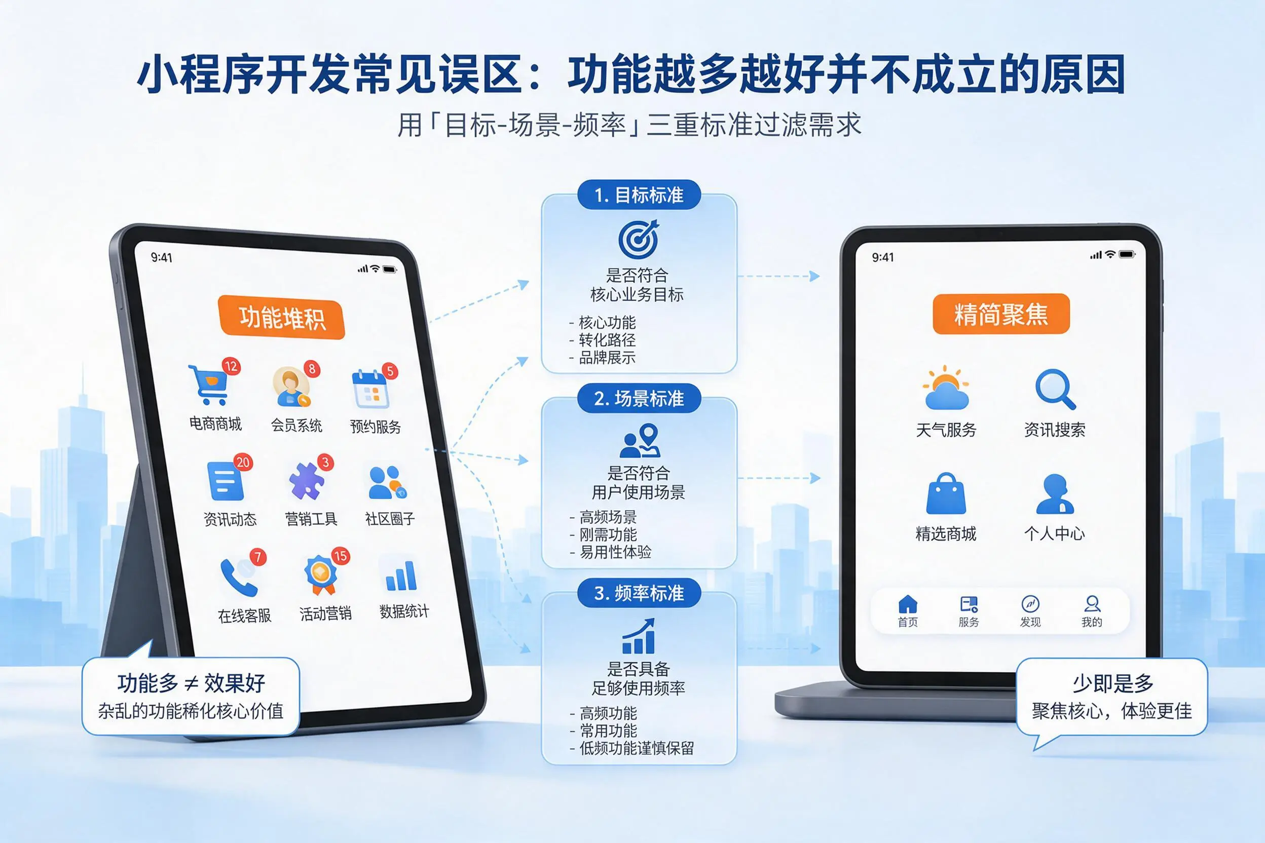 湘潭小程序开发常见误区：功能越多越好并不成立的原因