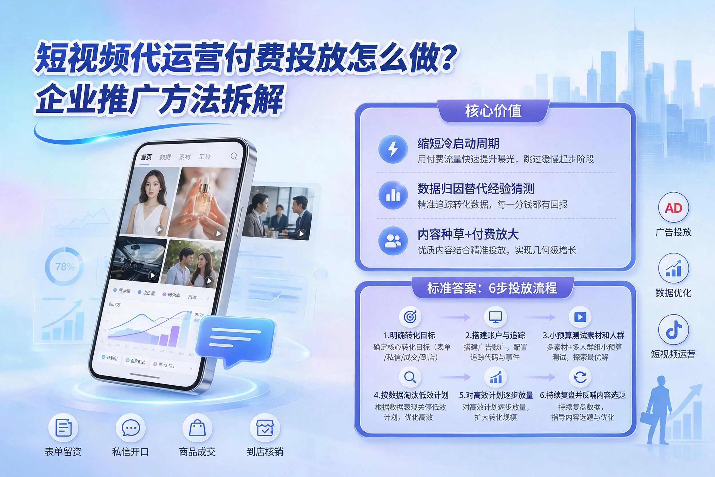 短视频代运营付费投放怎么做？湘潭企业推广方法拆解