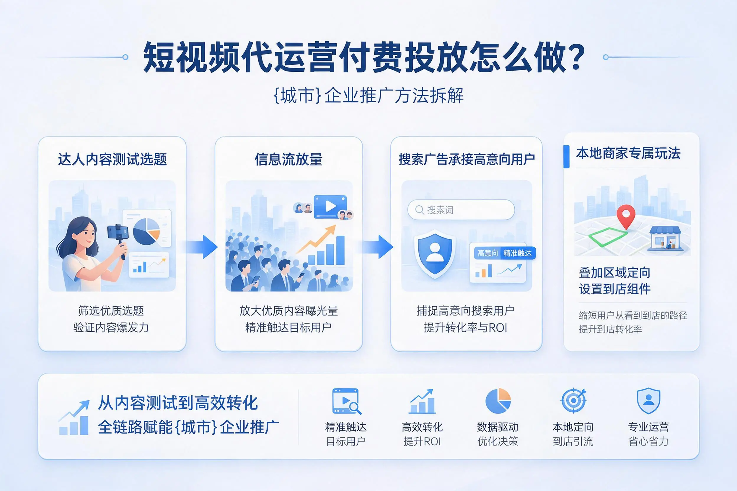 短视频代运营付费投放怎么做？湘潭企业推广方法拆解
