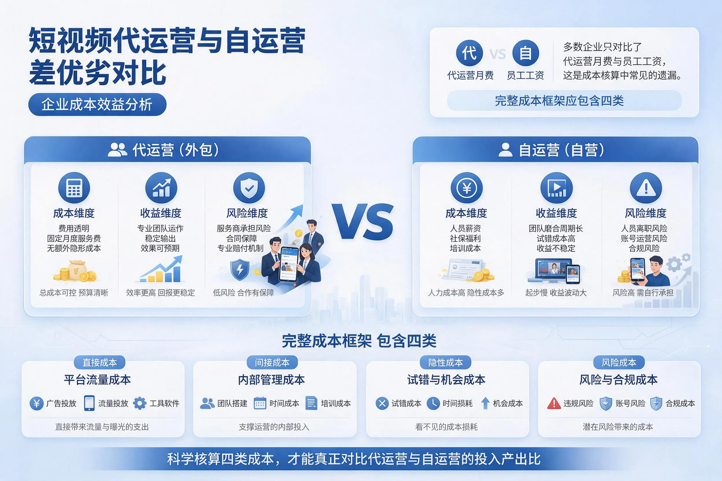 短视频代运营与自运营优劣对比:湘潭企业成本效益分析