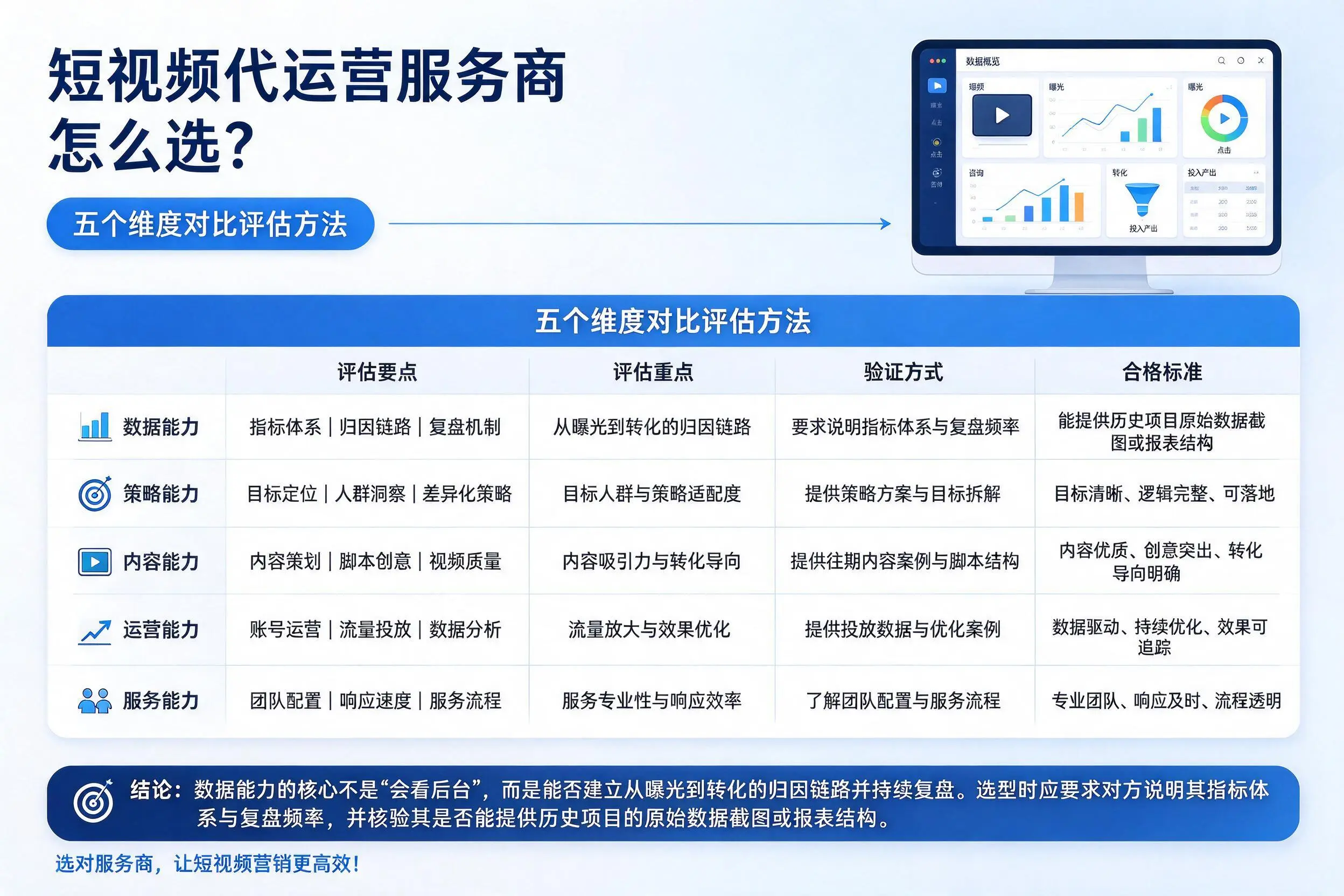 湘潭短视频代运营服务商怎么选?五个维度对比评估方法