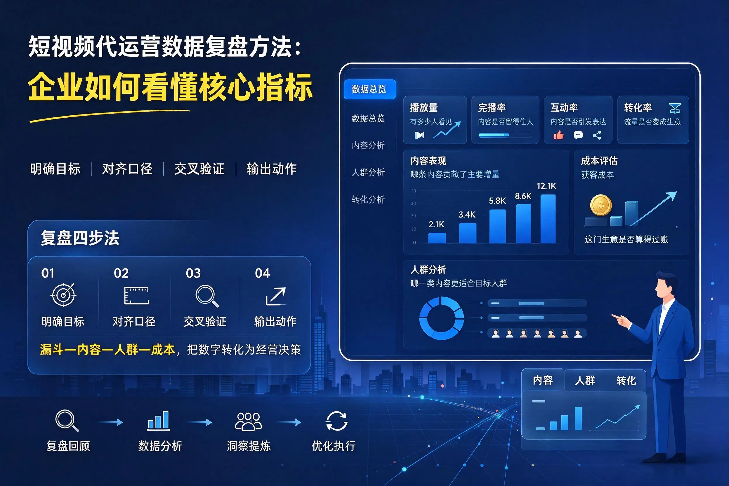 短视频代运营数据复盘方法:湘潭企业如何看懂核心指标