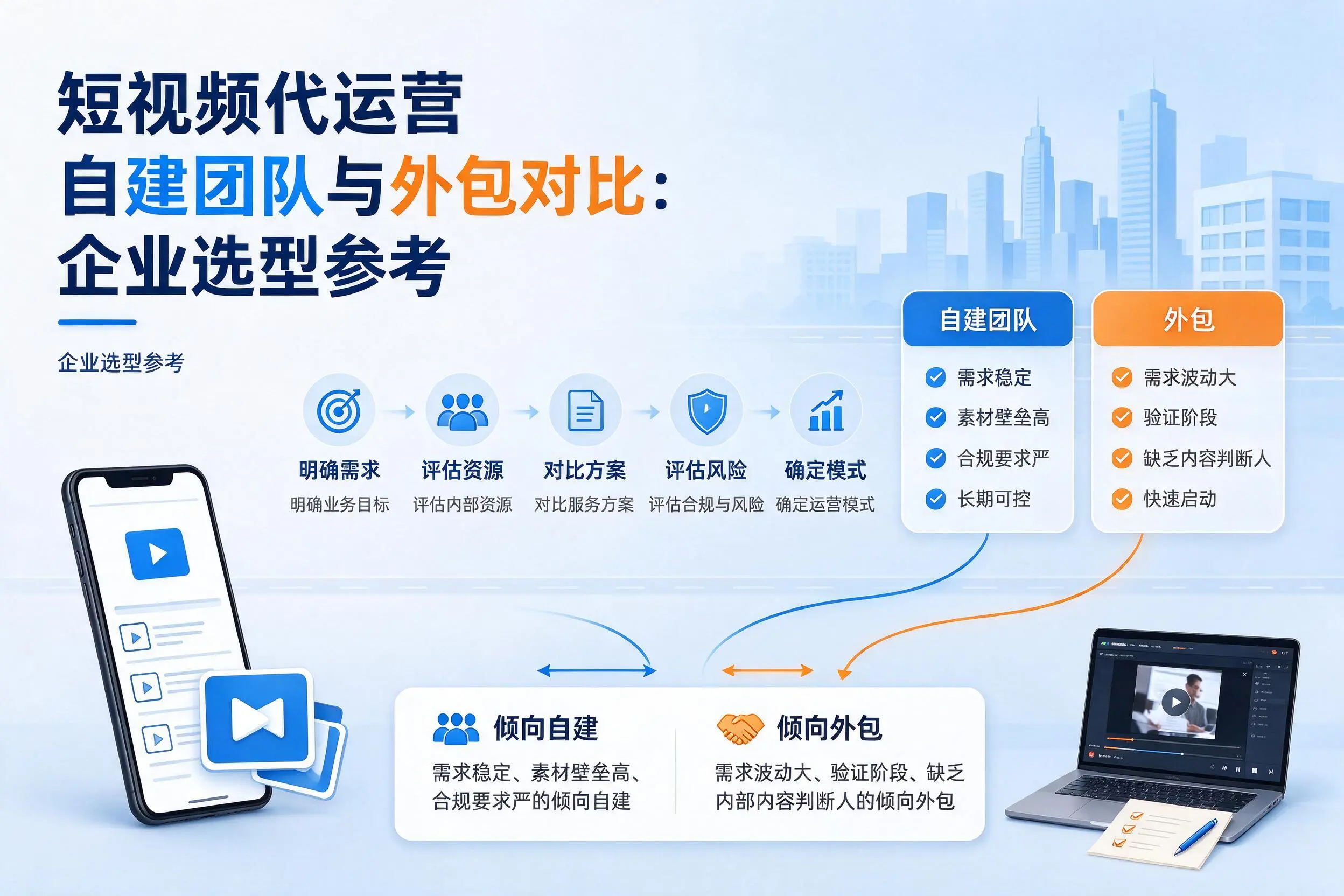 短视频代运营自建团队与外包对比：湘潭企业选型参考