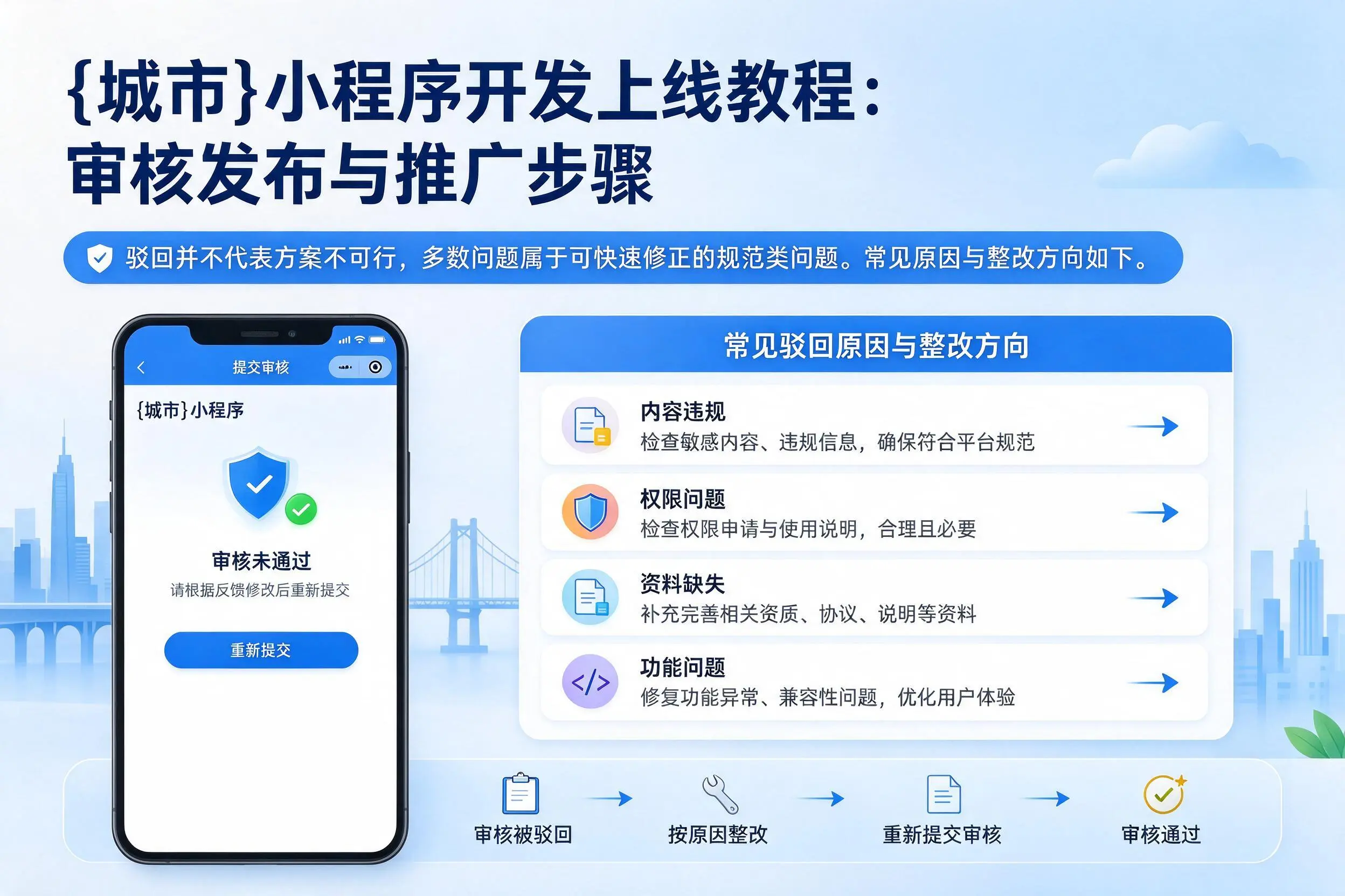 湘潭小程序开发上线教程：审核发布与推广步骤