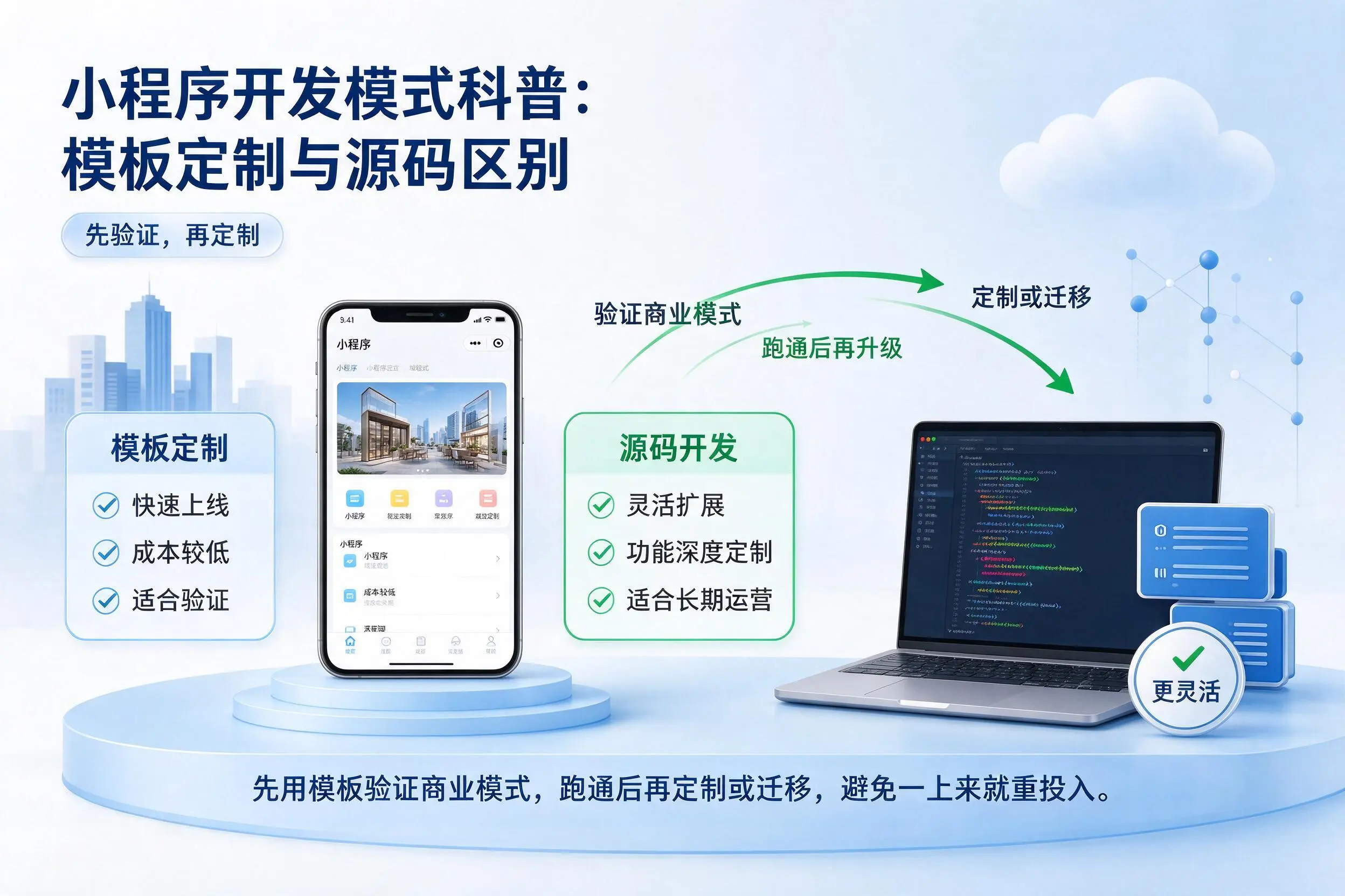 湘潭小程序开发模式科普:模板定制与源码区别