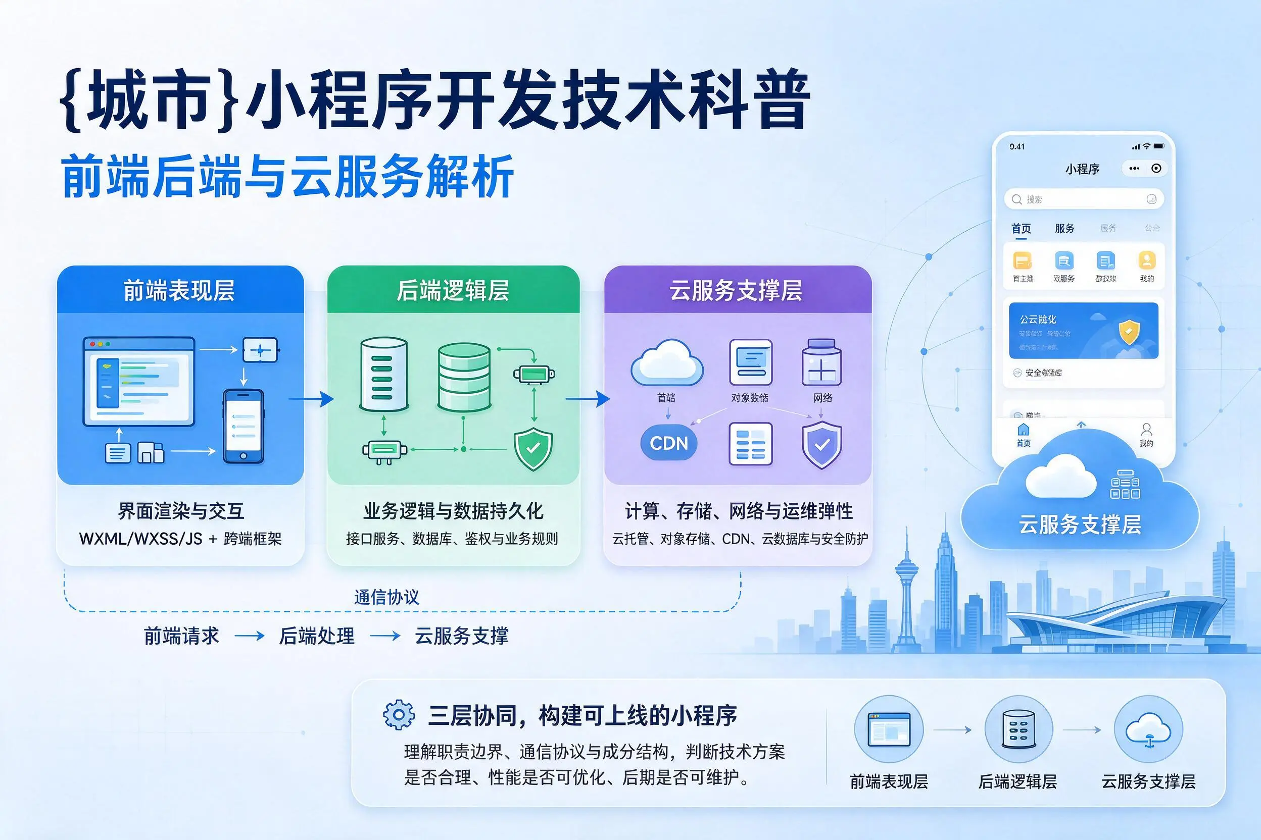 湘潭小程序开发技术科普:前端后端与云服务解析