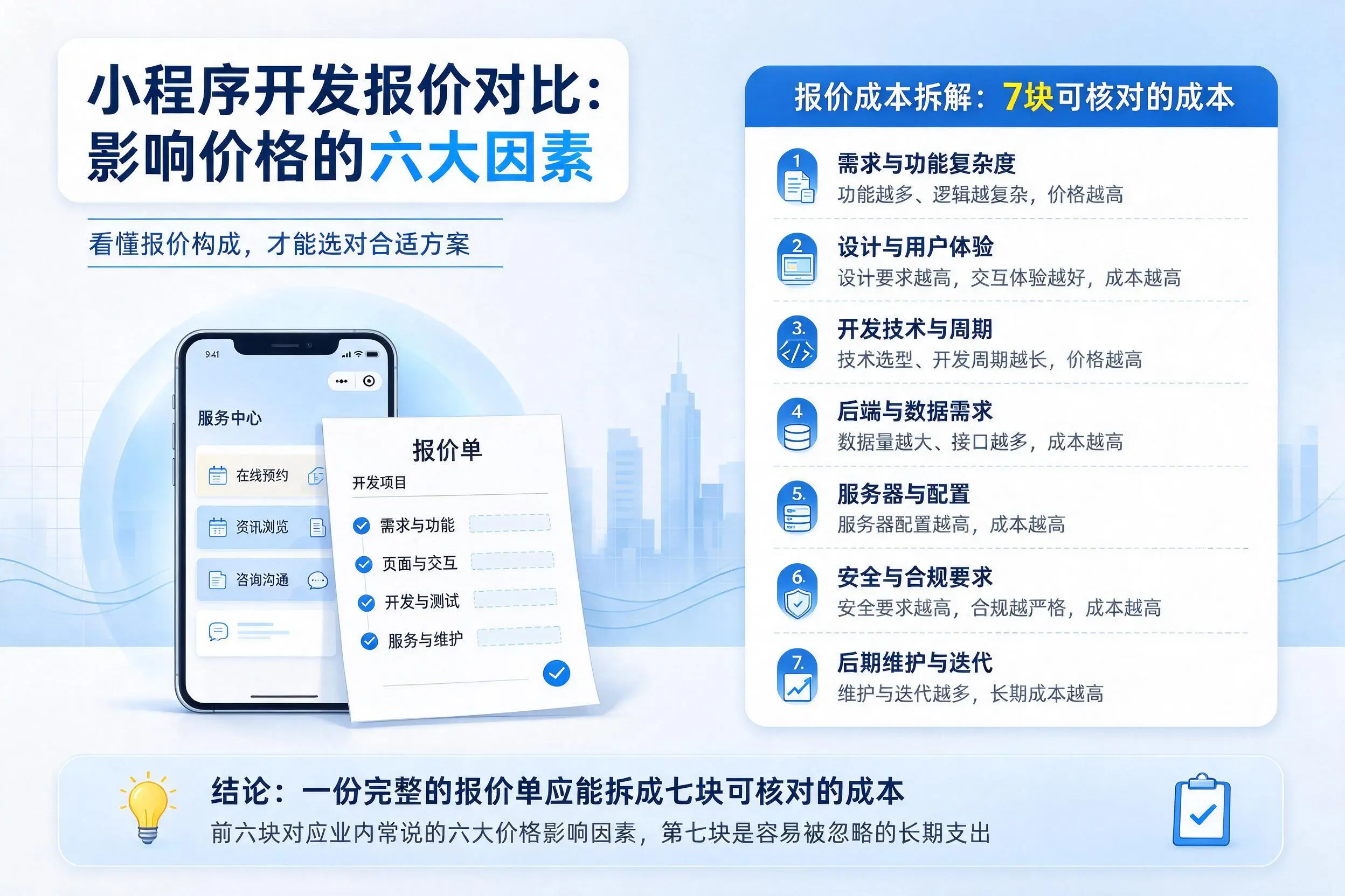 湘潭小程序开发报价对比:影响价格的六大因素