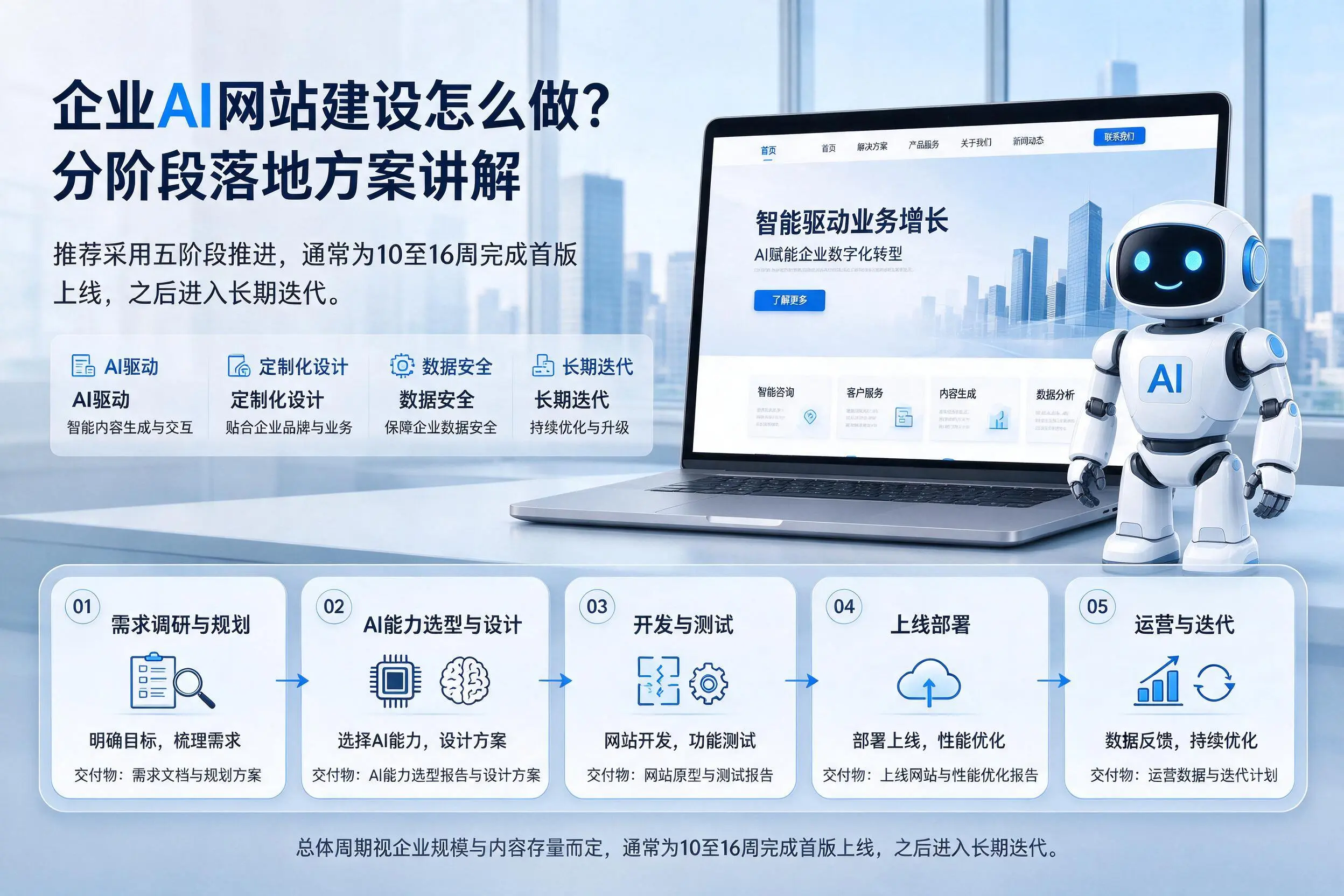 湘潭企业AI网站建设怎么做？分阶段落地方案讲解