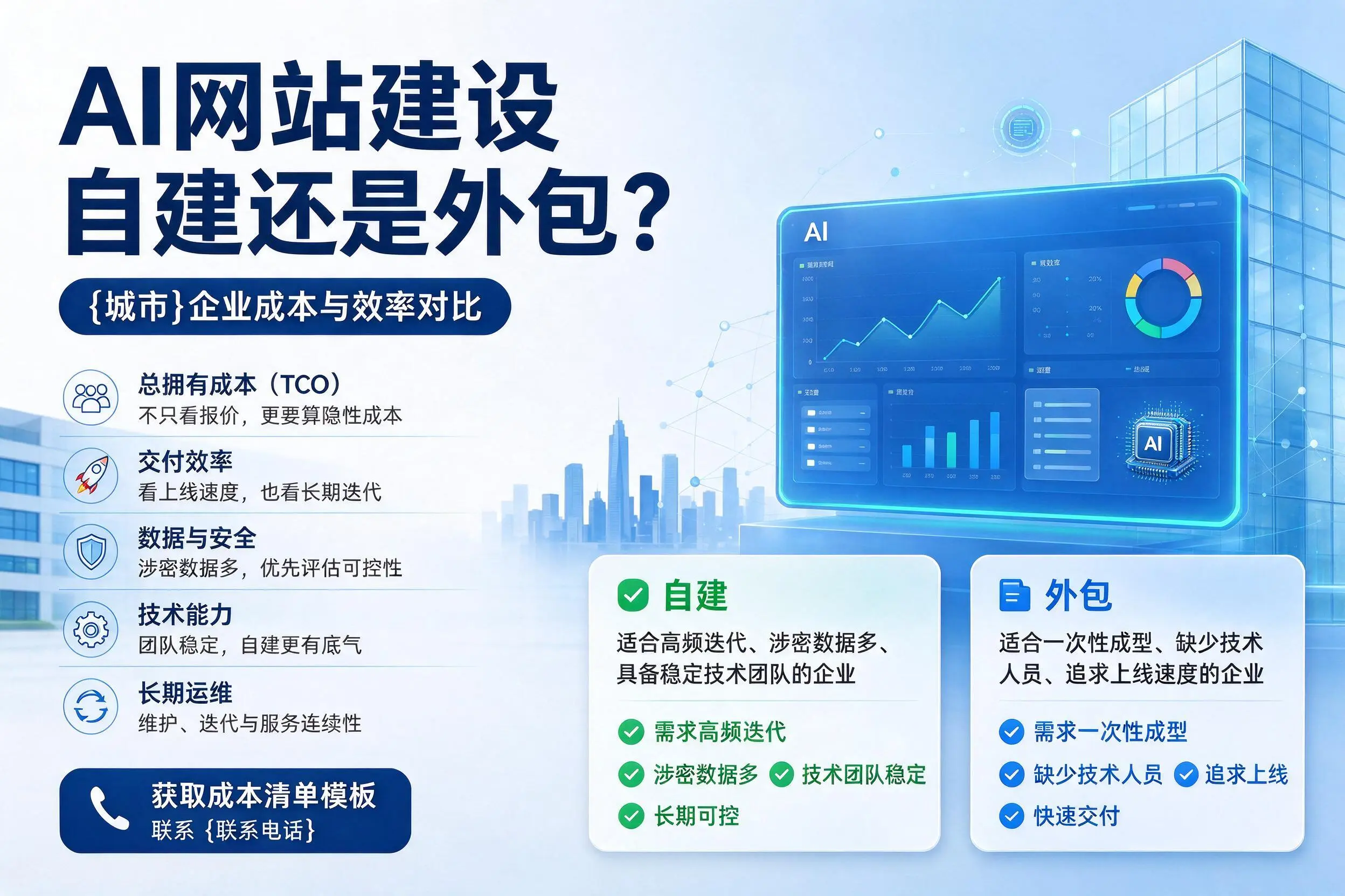 AI网站建设自建还是外包？湘潭企业成本与效率对比