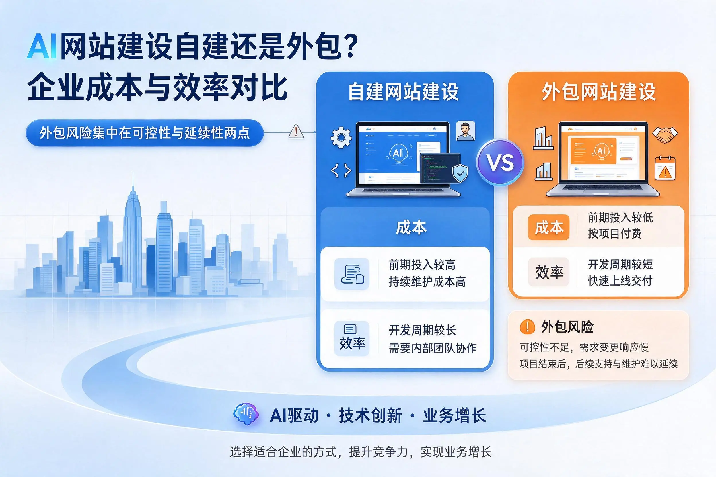 AI网站建设自建还是外包？湘潭企业成本与效率对比