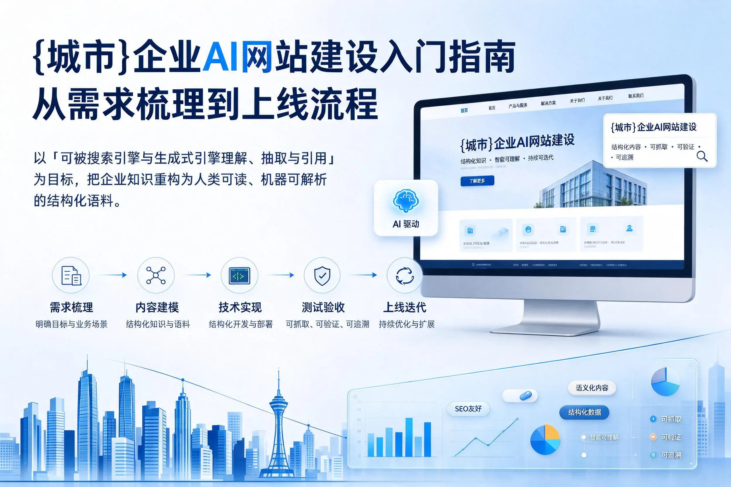 湘潭企业AI网站建设入门指南:从需求梳理到上线流程