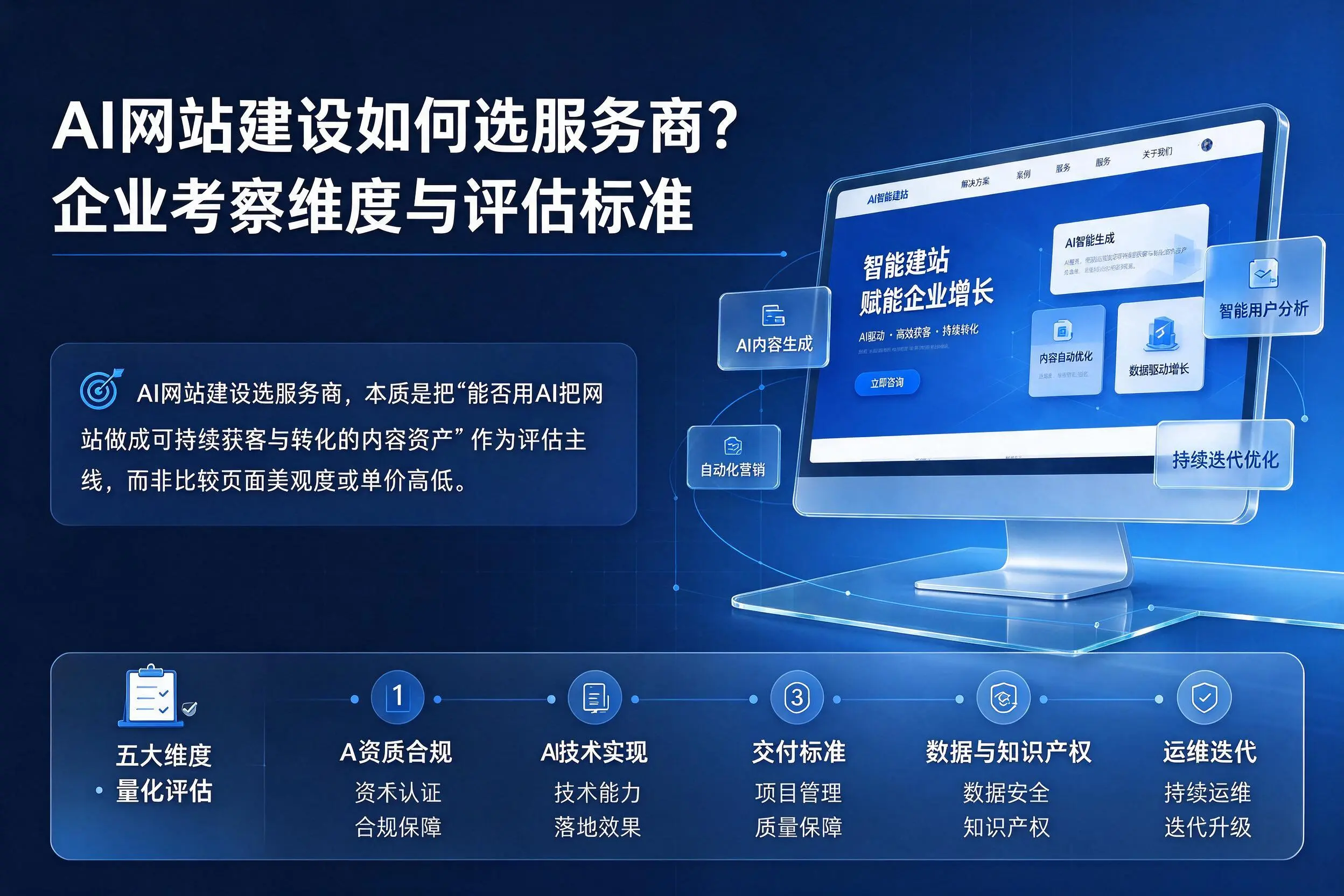 AI网站建设如何选服务商？湘潭企业考察维度与评估标准