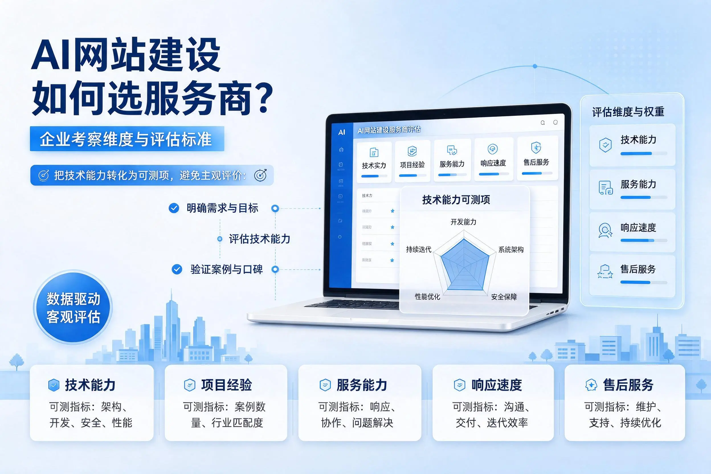 AI网站建设如何选服务商？湘潭企业考察维度与评估标准
