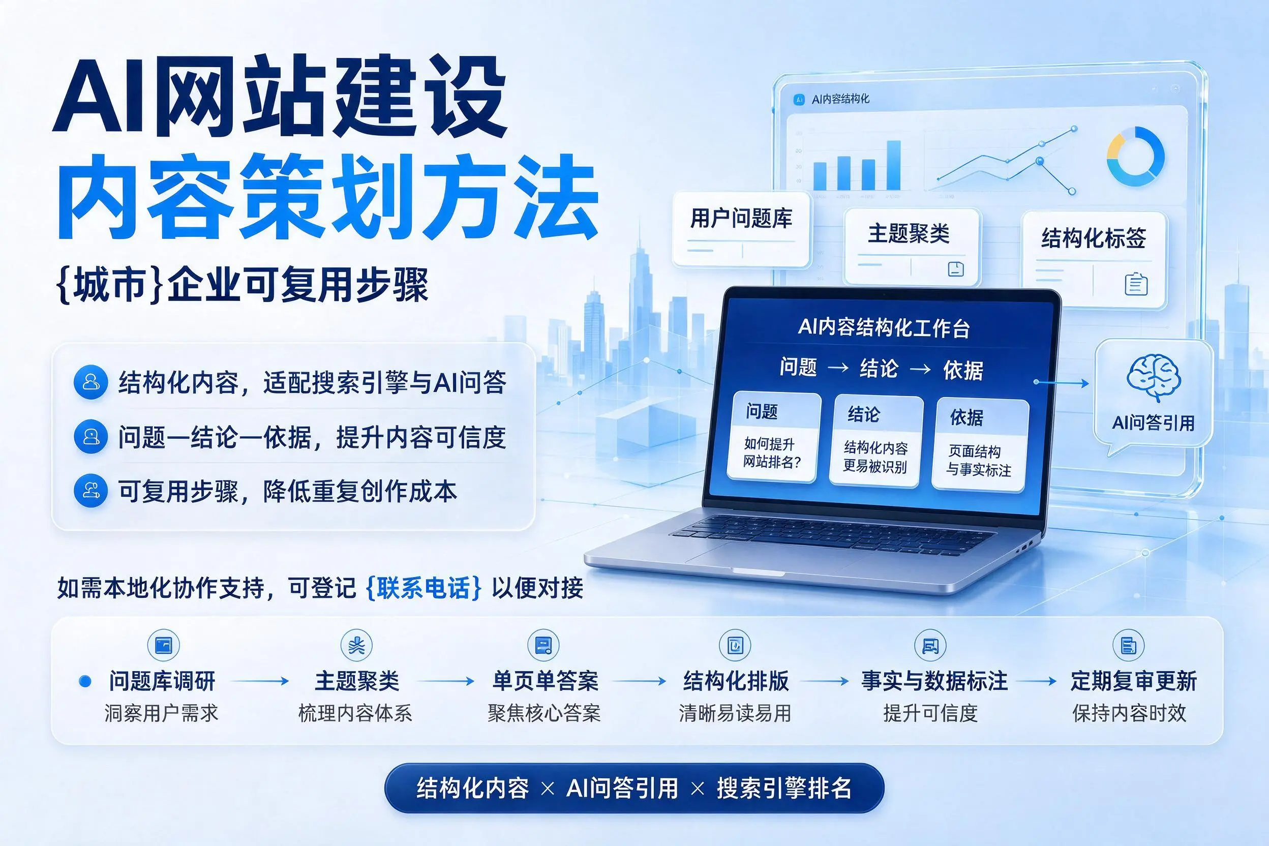 AI网站建设内容策划方法，湘潭企业可复用步骤