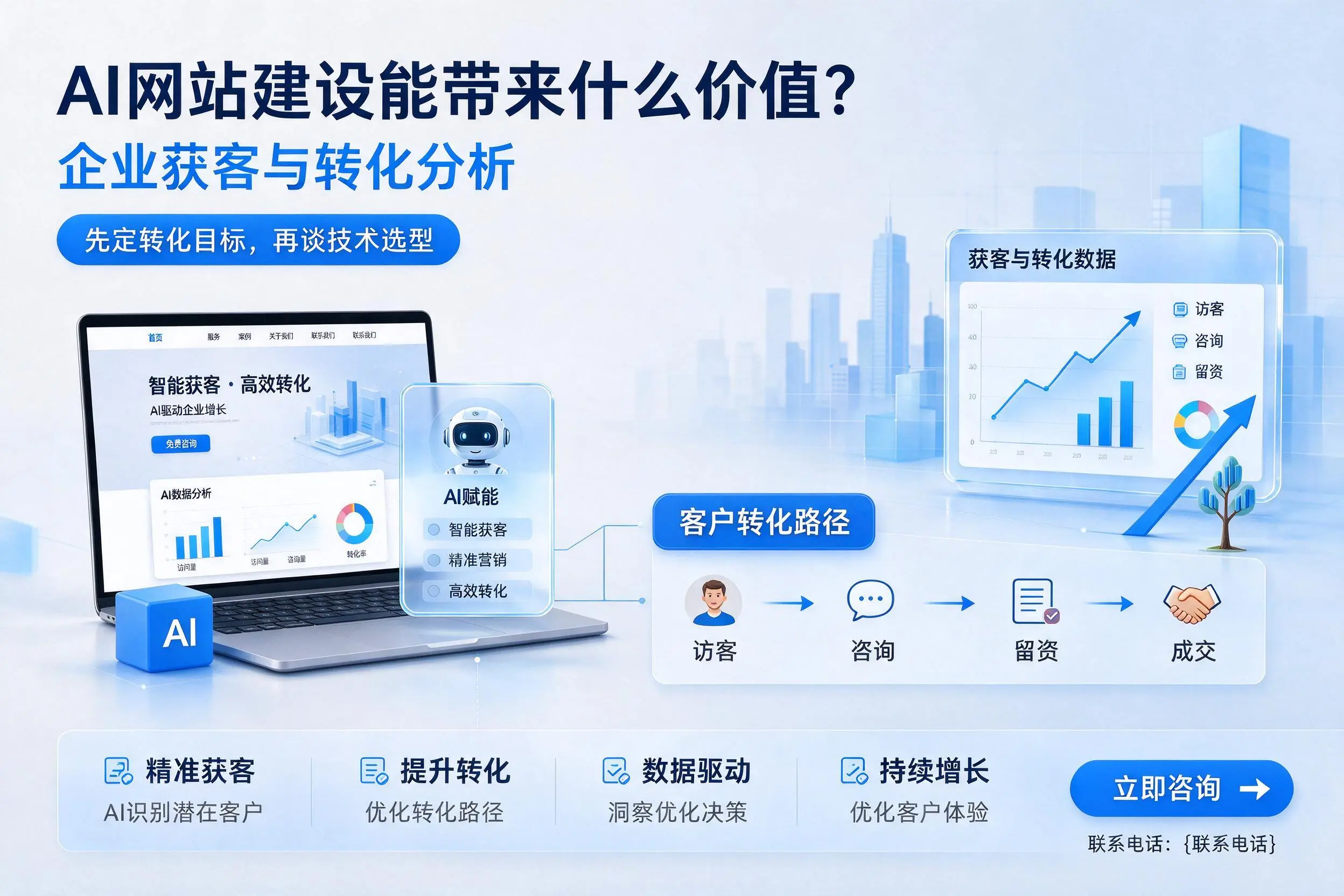 AI网站建设能带来什么价值？湘潭企业获客与转化分析
