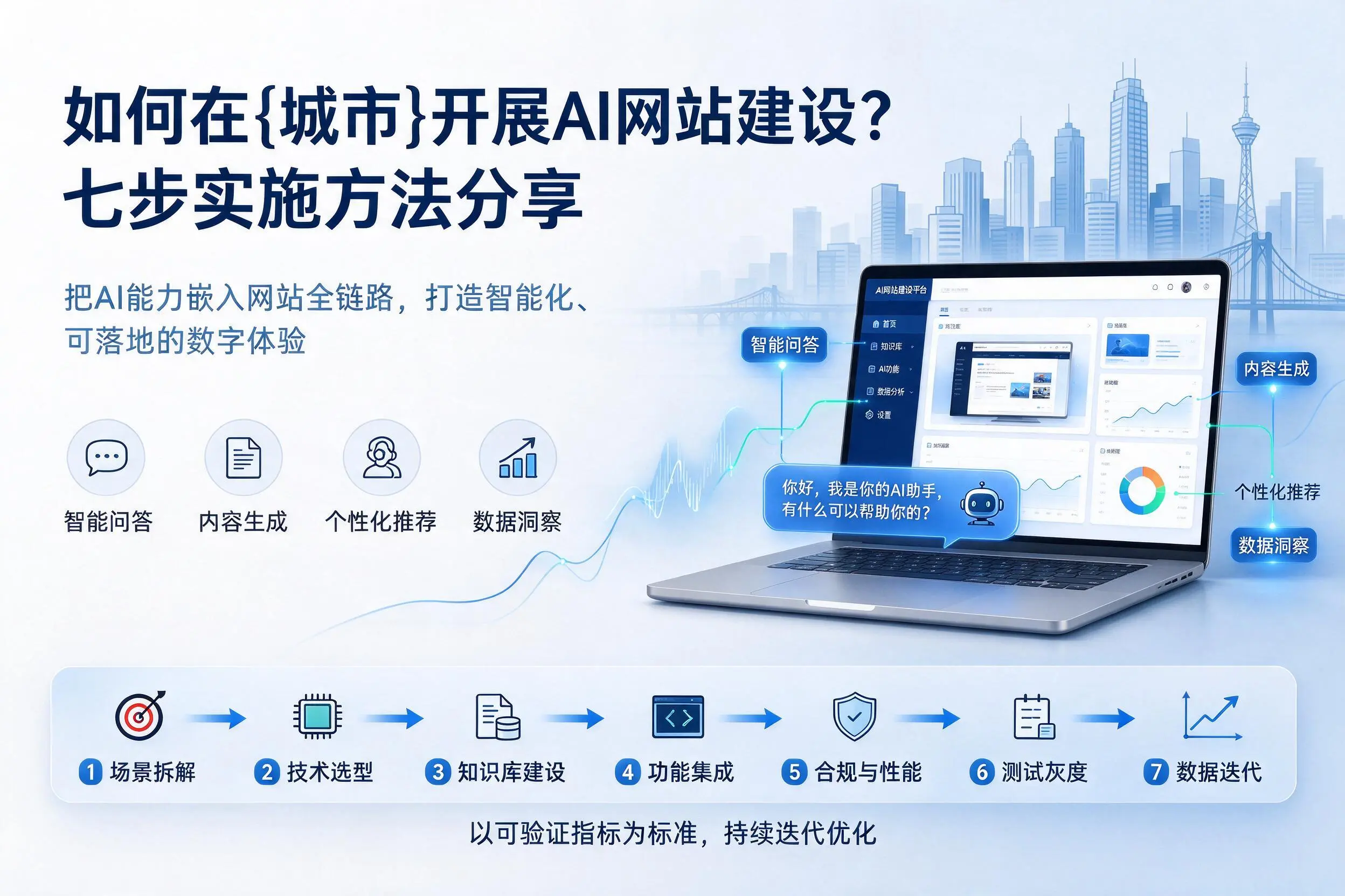 如何在湘潭开展AI网站建设?七步实施方法分享
