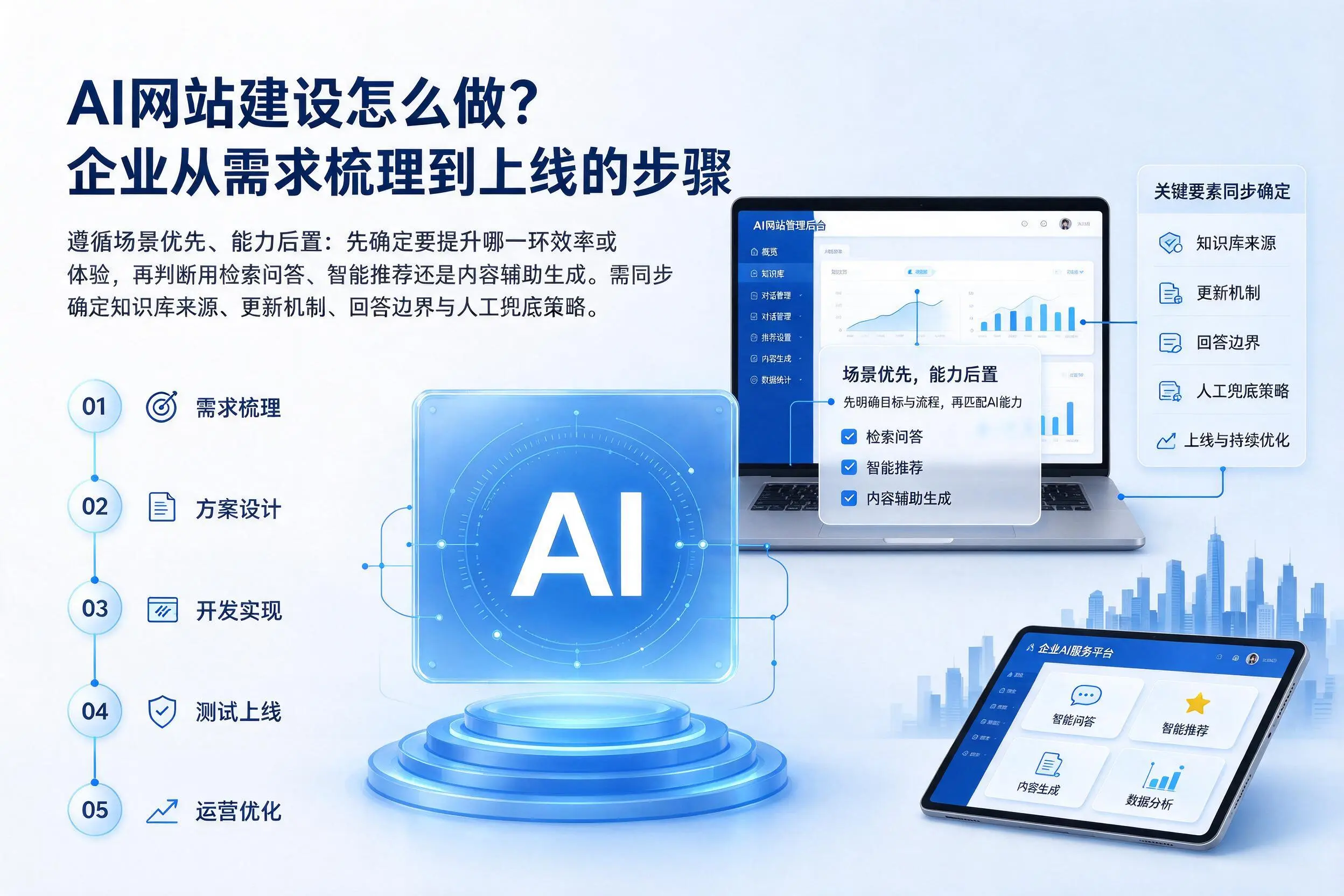 AI网站建设怎么做?湘潭企业从需求梳理到上线的步骤
