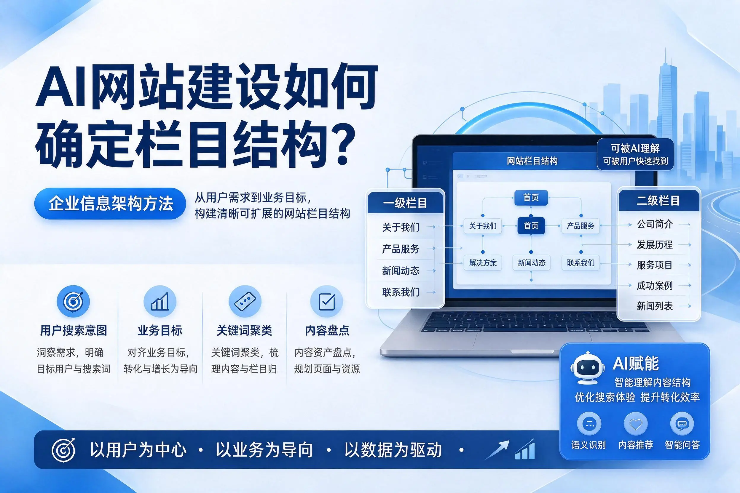 AI网站建设如何确定栏目结构?湘潭企业信息架构方法