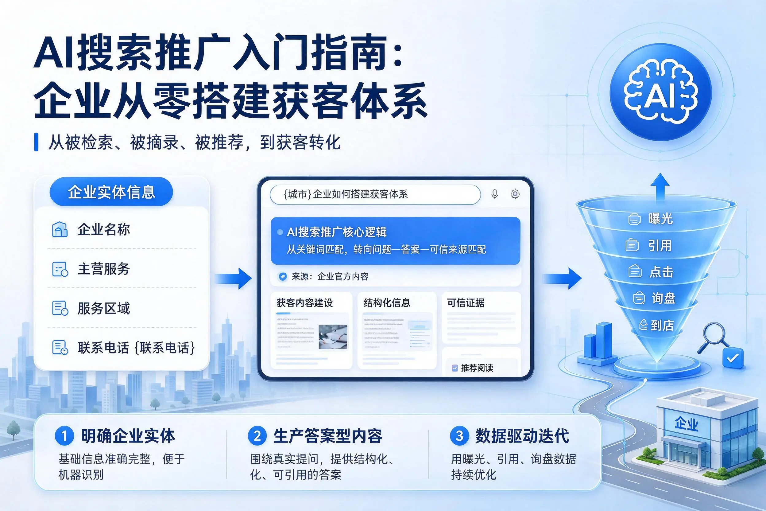 AI搜索推广入门指南：湘潭企业从零搭建获客体系