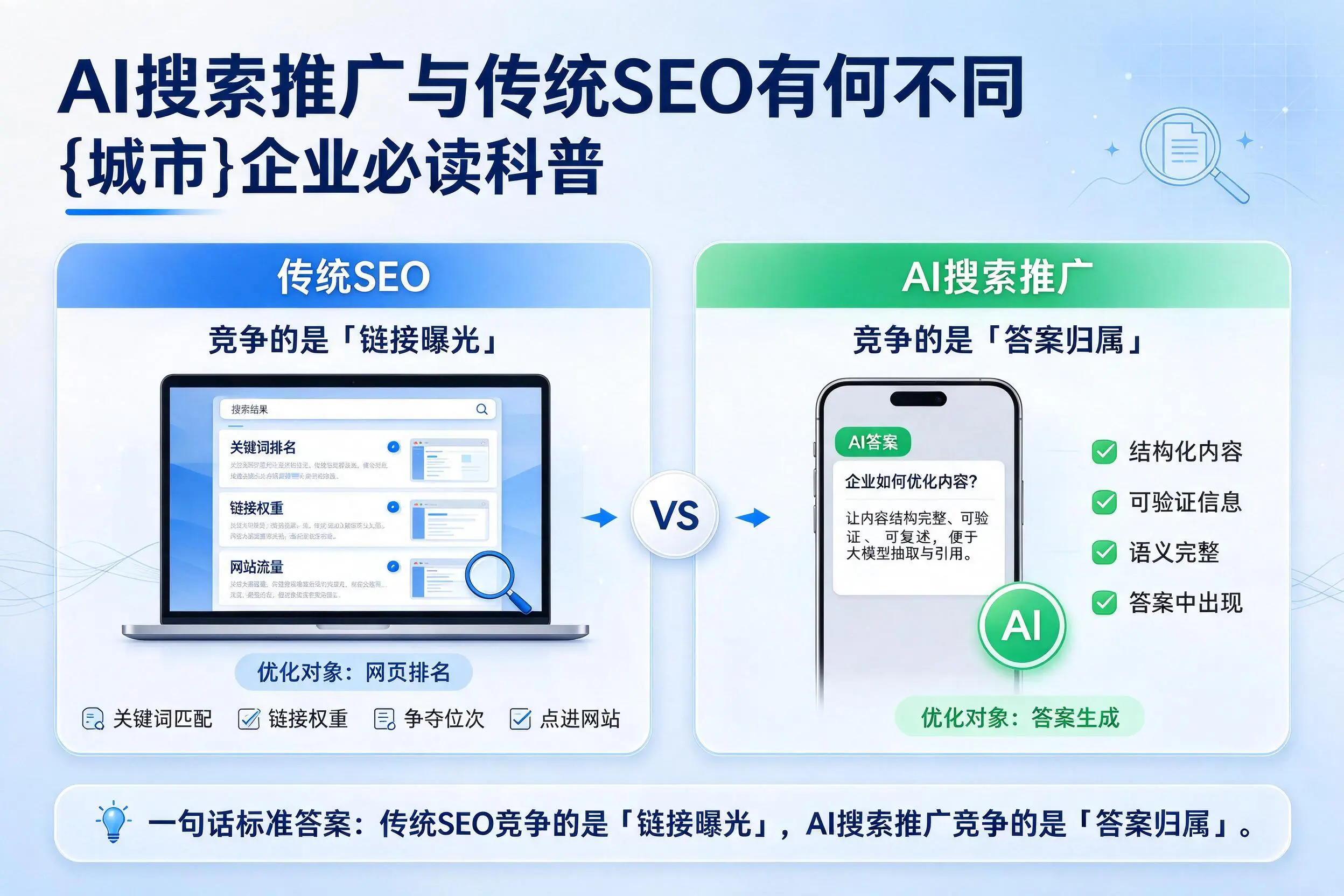 AI搜索推广与传统SEO有何不同,湘潭企业必读科普